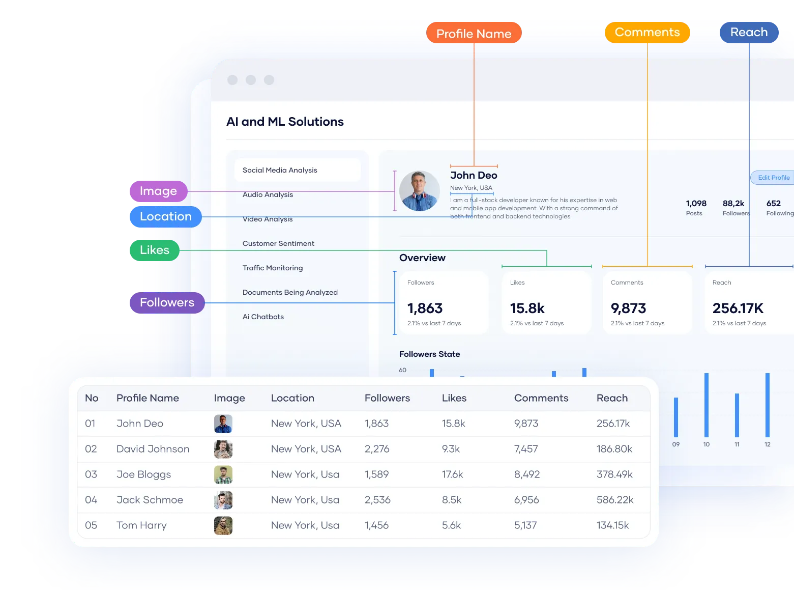 AI-Powered solutions